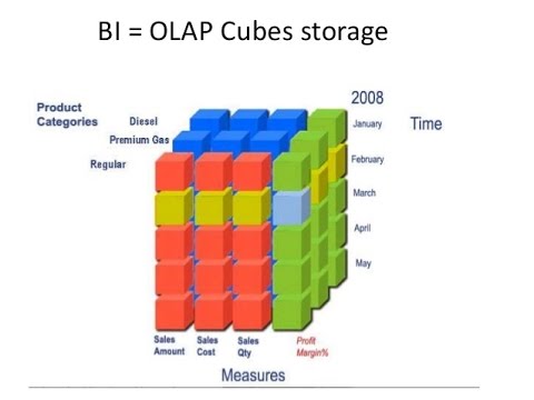 olap cube excel for mac